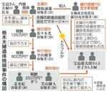 　栃木夫婦遺体焼損事件の構図（詳細版）
