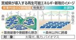 　宮城県が導入する再生可能エネルギー新税のイメージ