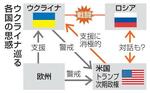 　ウクライナ巡る各国の思惑