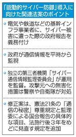 　「能動的サイバー防御」導入に向けた関連法案のポイント
