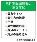　男性更年期障害の主な症状