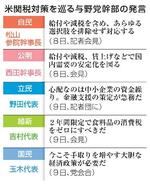 　米関税対策を巡る与野党幹部の発言