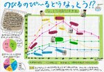 全国で入選した影山さんの統計グラフ