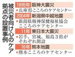 　被災者向け心のケア拠点の設置事例