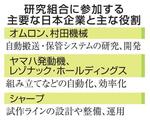 　研究組合に参加する主要な日本企業と主な役割