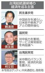 　台湾総統選候補の経済を巡る主張（写真はゲッティ、中央通信社）