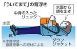 　「ういてまて」の背浮き