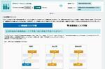 　ＮＥＣソリューションインベータの「健診結果予測シミュレーション」のリスク予測のイメージ