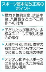 　スポーツ基本法改正案のポイント