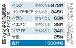 　２０２４年の死刑執行が多かった国