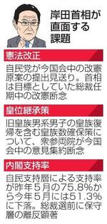 　岸田首相が直面する課題（似顔　本間康司）