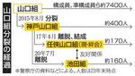 　山口組分裂の経過