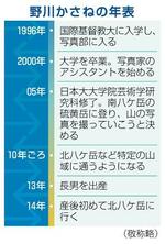 　野川かさねの年表