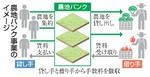 　農地バンク事業のイメージ