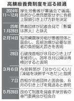 　高額療養費制度を巡る経過