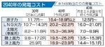 　２０４０年の発電コスト