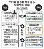 　２０２５年度予算案を巡る与野党の協議