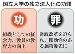 国立大学の独立法人化の功罪