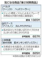 　気になる商品「暑さ対策商品」