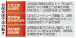 　自民党保守派の動き