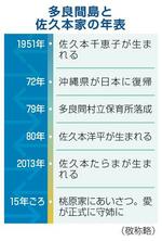 　多良間島と佐久本家の年表