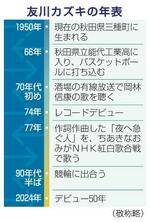 友川カズキの年表
