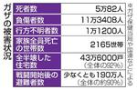 　ガザの被害状況
