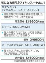 　気になる商品「ワイヤレスイヤホン」