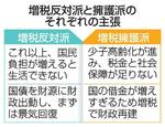 　増税反対派と擁護派のそれぞれの主張