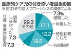 　医療的ケア児の付き添いを巡る影響