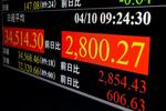 　上げ幅が一時２８００円を超えた日経平均株価を表示するモニター＝１０日午前、東京・東新橋
