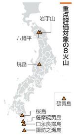 　重点評価対象の８火山