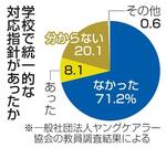 　学校で統一的な対応指針があったか