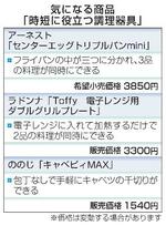　気になる商品「時短に役立つ調理器具」