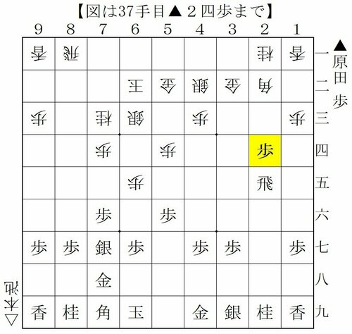 途中図