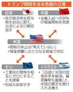 　トランプ関税を巡る各国の立場