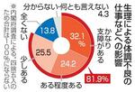 　生理による体調不良の仕事などへの影響