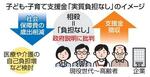 　子ども・子育て支援金「実質負担なし」のイメージ