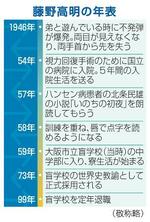 　藤野高明の年表