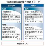 　日本版ＤＢＳの対象と課題イメージ