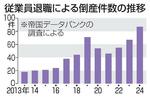 　従業員退職による倒産件数の推移