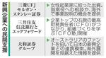 　新興企業への民間支援