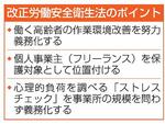 　改正労働安全衛生法のポイント