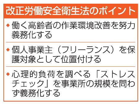 　改正労働安全衛生法のポイント