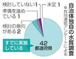 　自治体独自の水質調査