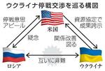 　ウクライナ停戦交渉を巡る構図