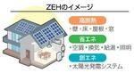 　ＺＥＨのイメージ