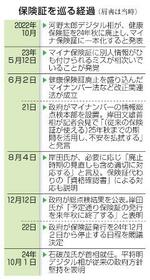 　保険証を巡る経過