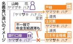 　名義食い違いのイメージ