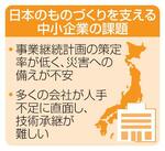 　日本のものづくりを支える中小企業の課題